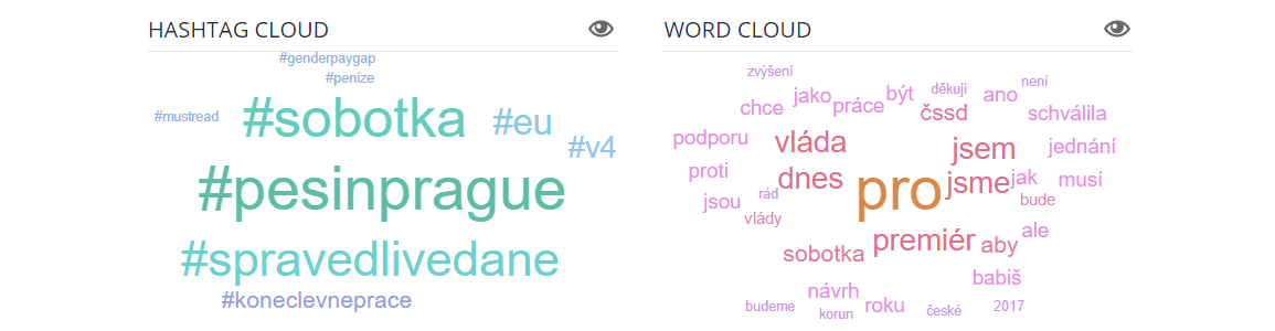 Co Twitter prozradí nejen na naše politiky