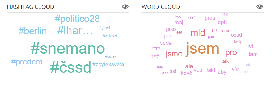 Co Twitter prozradí nejen na naše politiky