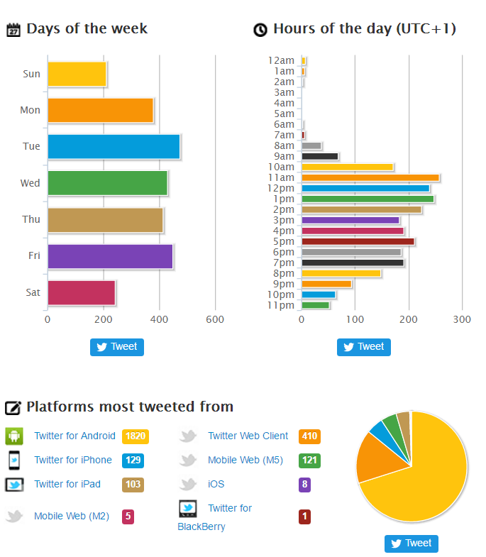 Co Twitter prozradí nejen na naše politiky bohuslav sobotka twitter