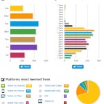 Poodkryjme statistiky Bohuslava Sobotky