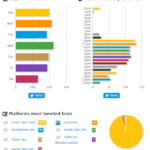 Poodkryjme statistiky Andreje Babiše