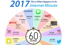 Co se stane za jednu minutu na internetu? Dění na internetu