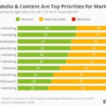 chartoftheday_8216_digital_marketing_spending_plans_n_preview