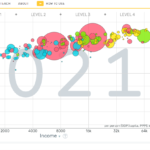Gapminder_Trendalyzer