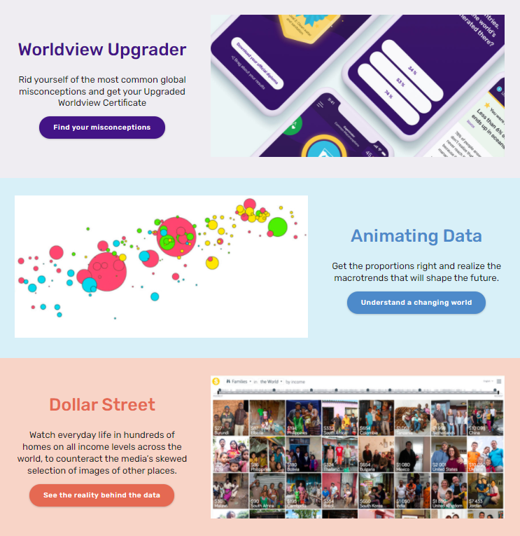 Náhľad na projekty Gapminder z ich webovej stránky.