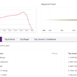 aminerchanelsdashboard