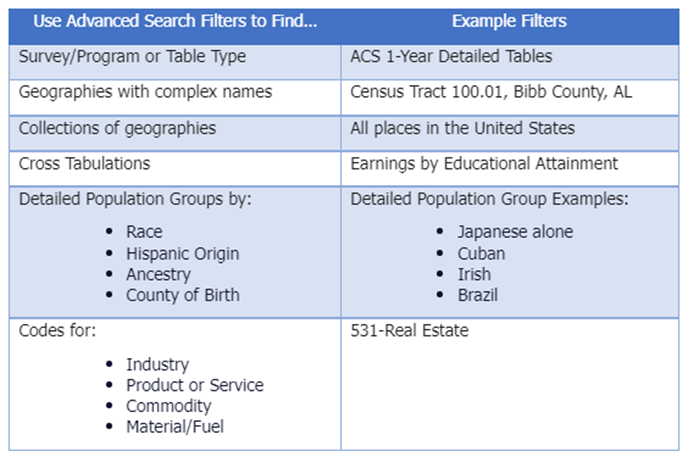 Obrázek 1: Sekce vyhledávání dle tématu. Zdroj: autorka, získáno z https://www.census.gov/en.html