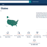 Obrázek 12: Vizualizace o USA. Zdroj: autorka, získáno z https://data.census.gov/cedsci/profile?g=0100000US