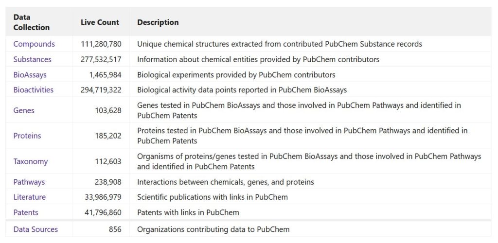 PubChem data statistics