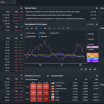 Koyfin – alternativa k Bloomberg Terminal pro drobné investory