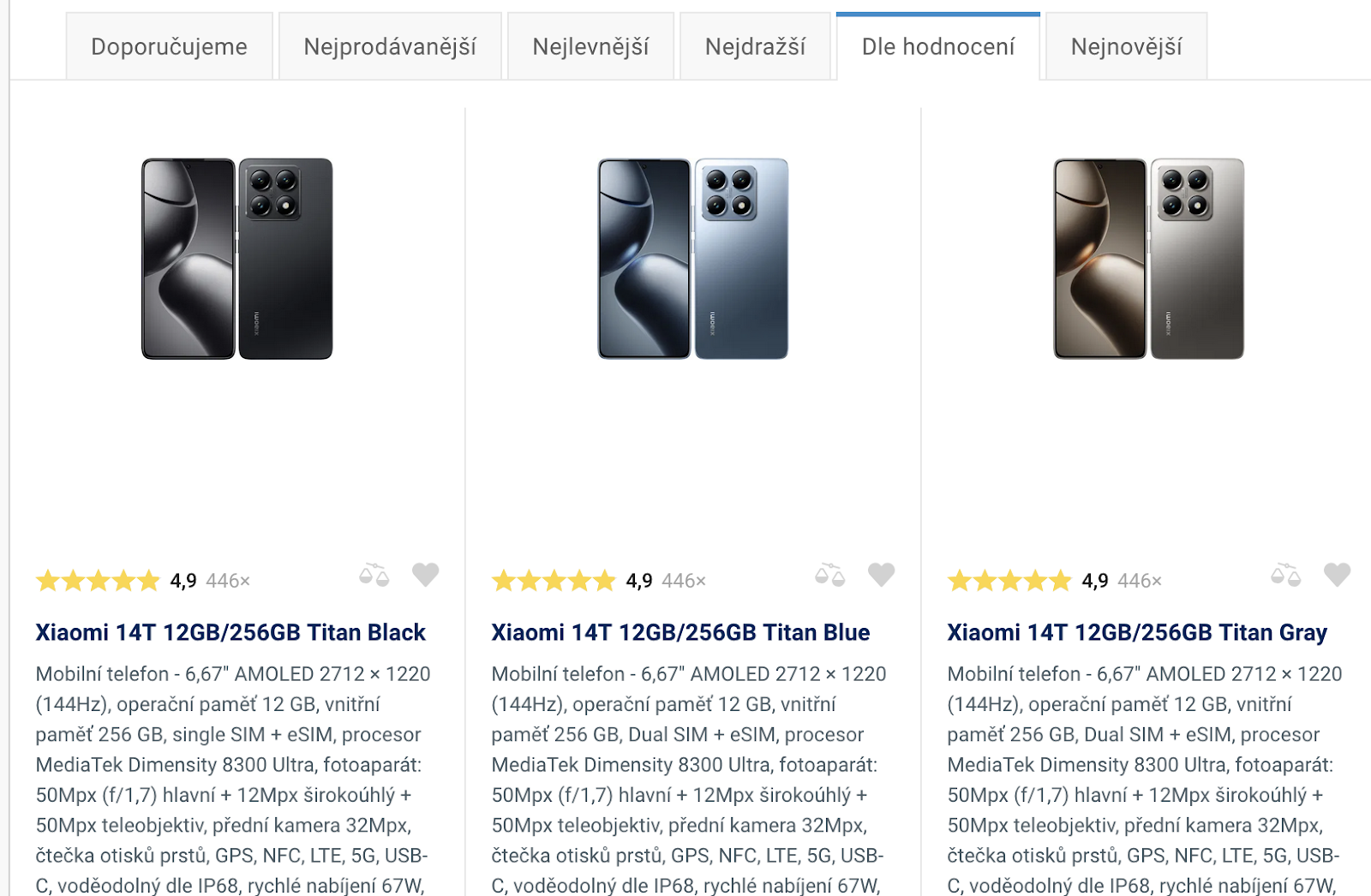 Recenze a hodnocení: Klíč k úspěchu e-shopů v digitálním věku