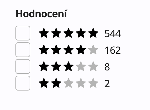 Recenze a hodnocení: Klíč k úspěchu e-shopů v digitálním věku