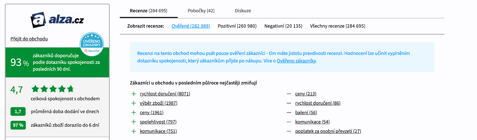 Recenze a hodnocení: Klíč k úspěchu e-shopů v digitálním věku
