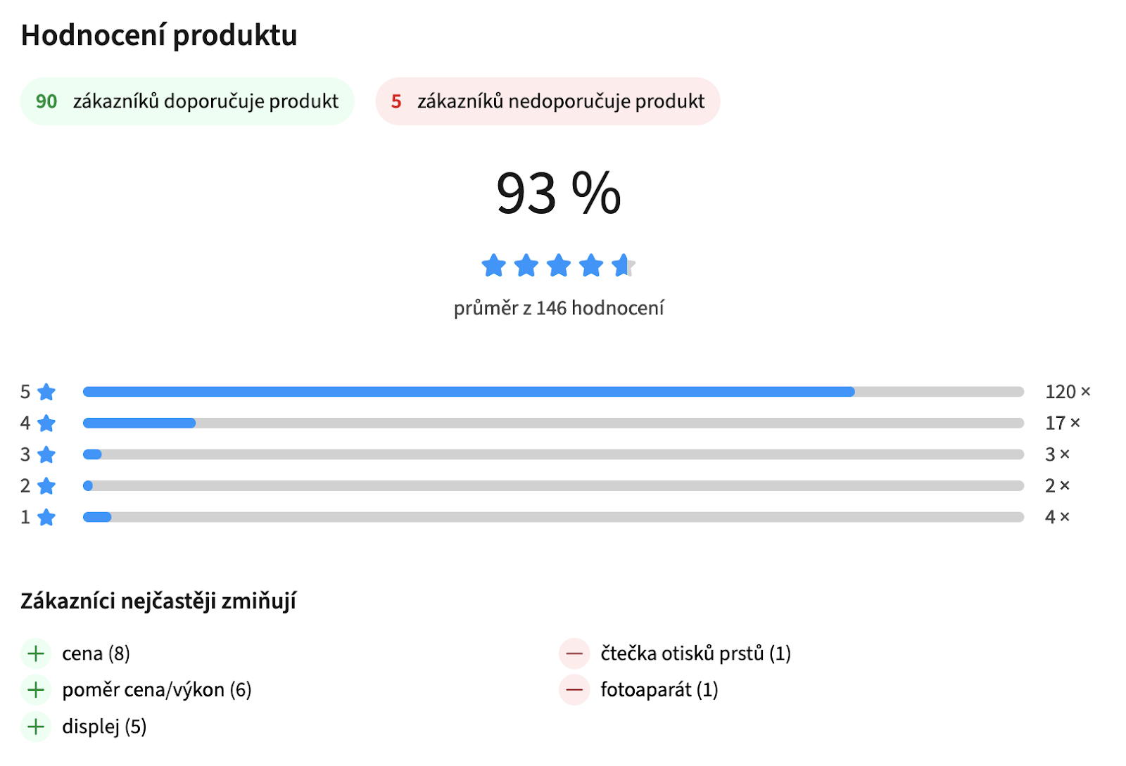 Recenze a hodnocení: Klíč k úspěchu e-shopů v digitálním věku