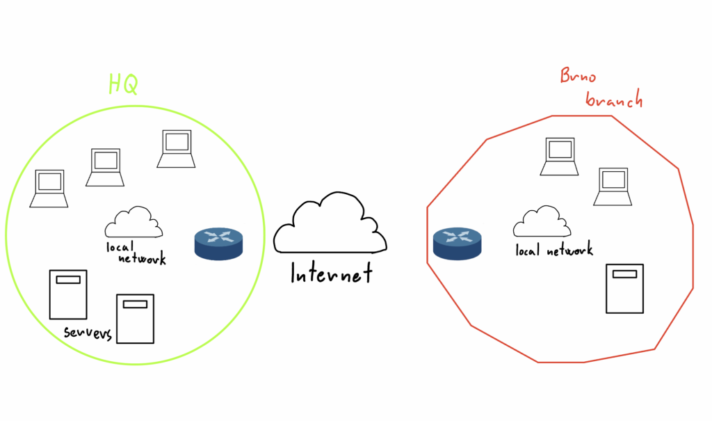 Understanding VPNs: How they work and best 3 options