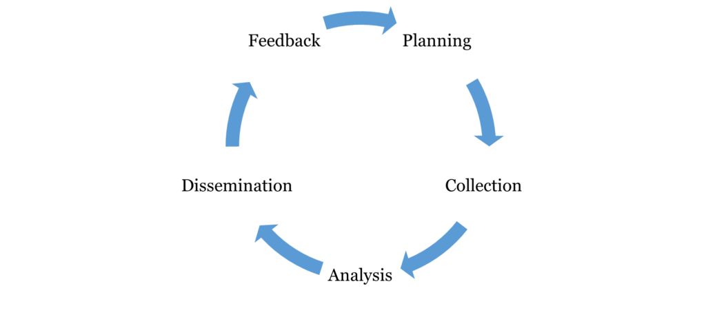 Metody a nástroje Threat intelligence