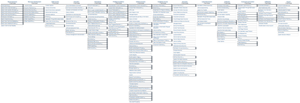 Metody a nástroje Threat intelligence