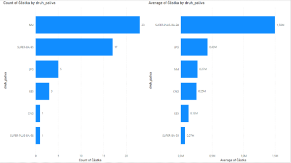 Česká obchodní inspekce (ČOI) a data: nejakostní paliva, sankce, kontroly