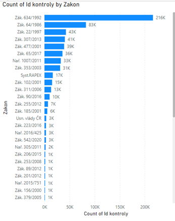 Česká obchodní inspekce (ČOI) a data: nejakostní paliva, sankce, kontroly
