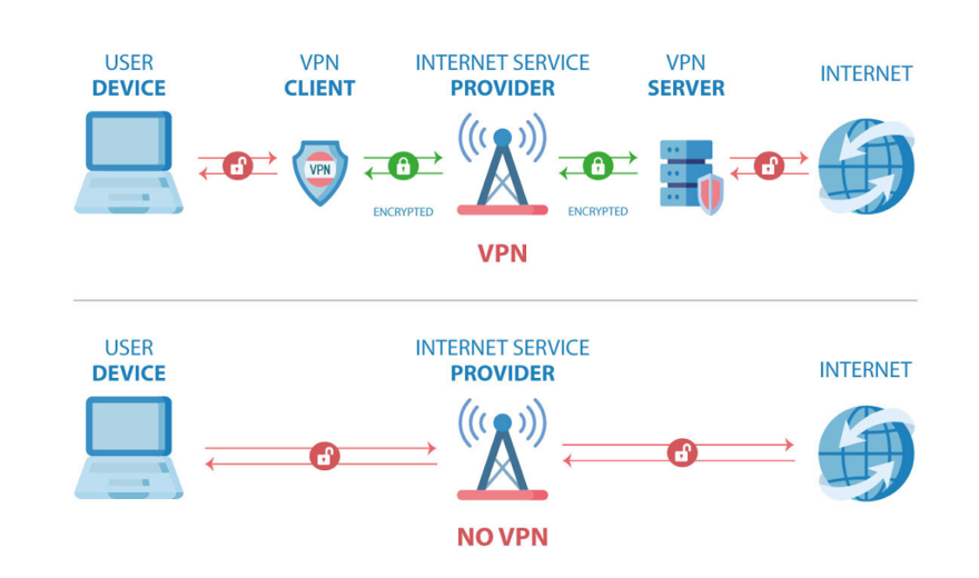 Anonymný pohyb na internete: Obmedzenia nástrojov VPN a Tor