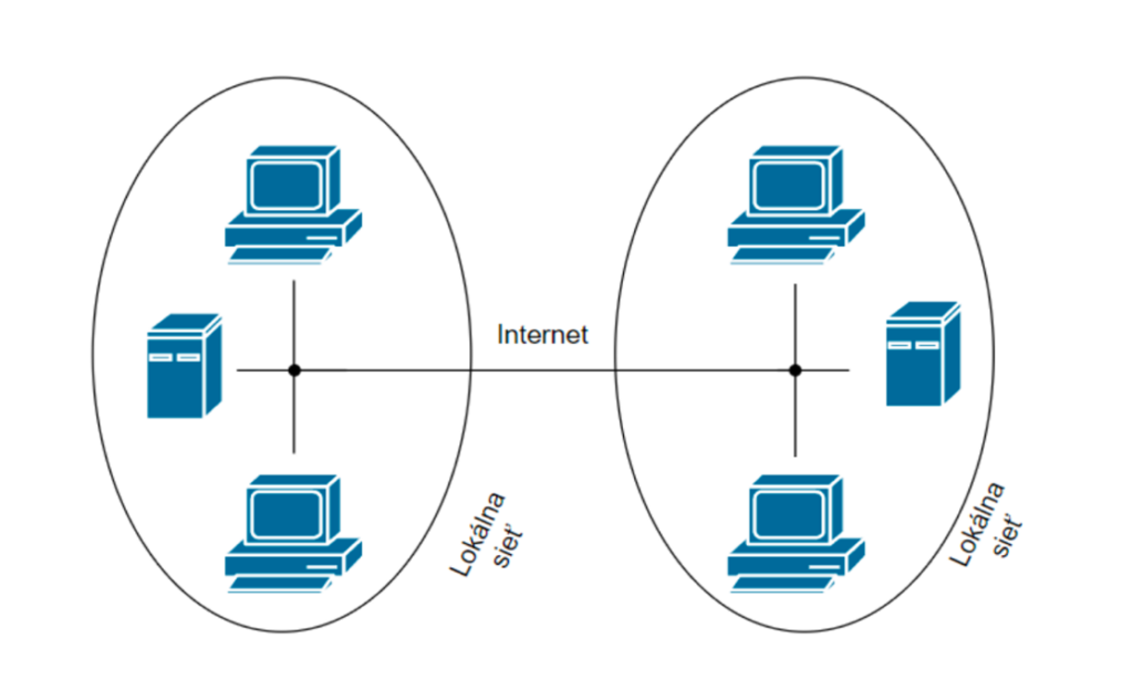 Anonymný pohyb na internete: Obmedzenia nástrojov VPN a Tor