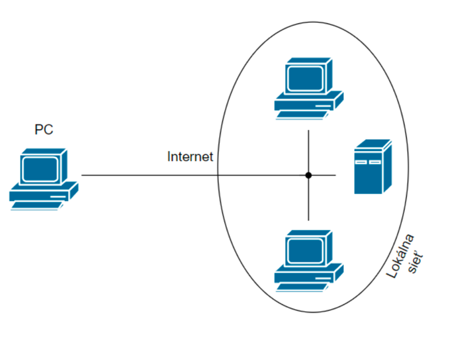 Anonymný pohyb na internete: Obmedzenia nástrojov VPN a Tor