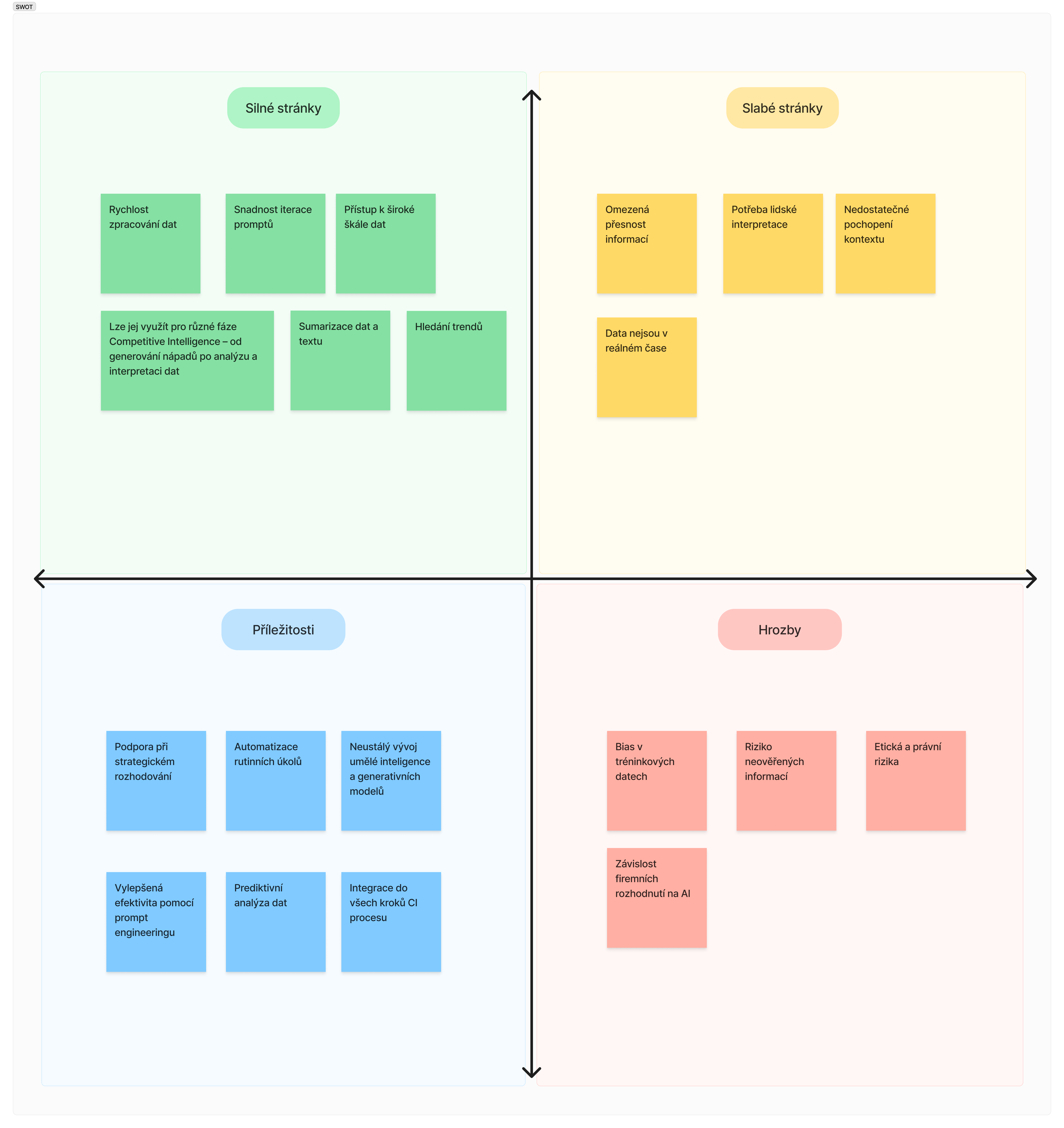 Prompt Engineering v CI: 5 způsobů využití ChatGPT Swot analýza využití ChatGPT v rámci competitive intelligence (Anna Perlíková)
