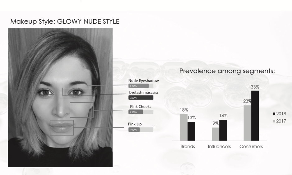 Competitive Intelligence vo svete dekoratívnej kozmetiky: Metody průzkumu trhu