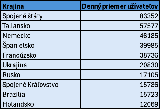 Anonymný pohyb na internete: Obmedzenia nástrojov VPN a Tor