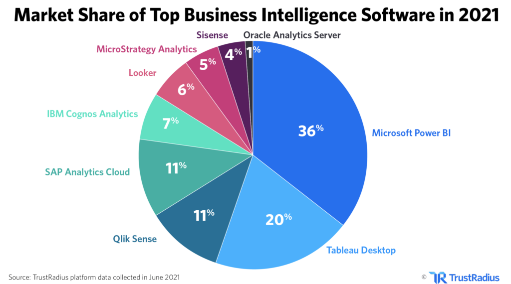 Business and data: What is data-driven company?