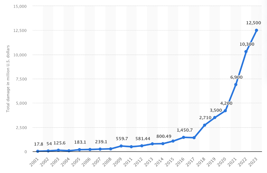 Data Privacy: Key Components, Problems and Challenges