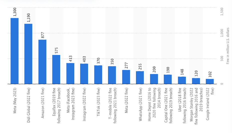 Data Privacy: Key Components, Problems and Challenges