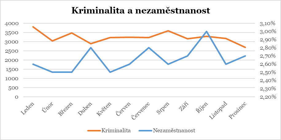 Ekonomika a zločin: Jak kriminalita ovlivňuje naše finance a společnost?