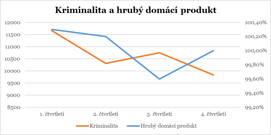 Ekonomika a zločin: Jak kriminalita ovlivňuje naše finance a společnost?