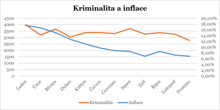 Ekonomika a zločin: Jak kriminalita ovlivňuje naše finance a společnost?