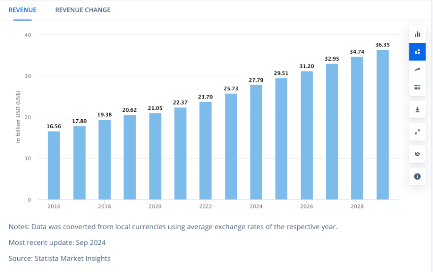 Business and data: What is data-driven company?