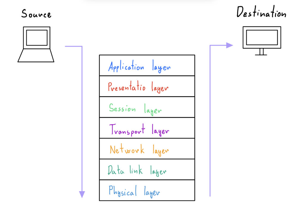 Understanding VPNs: How they work and best 3 options
