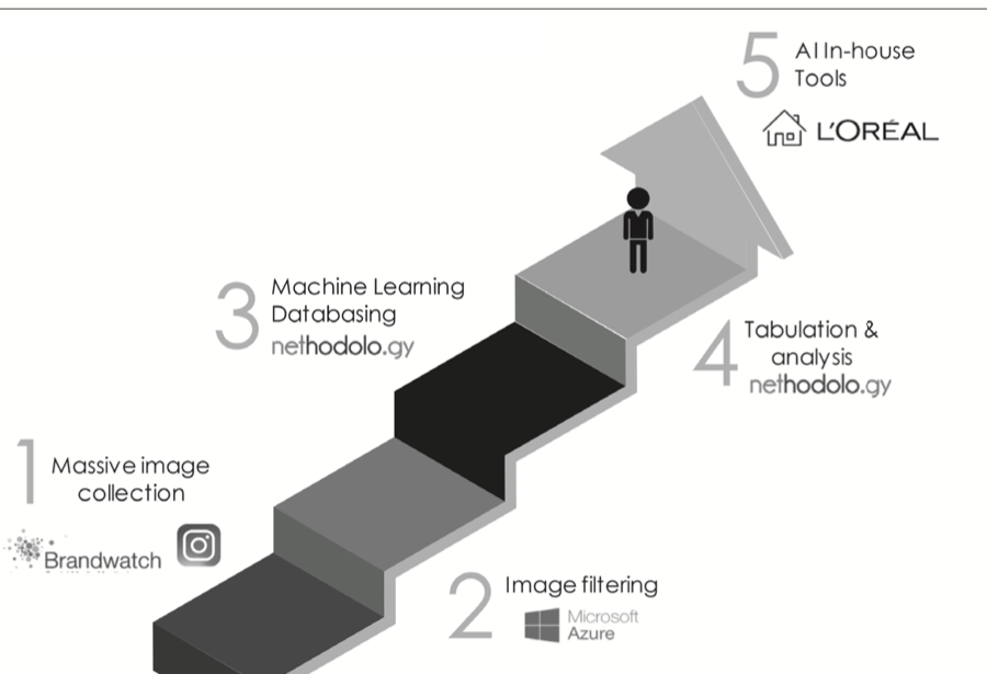 Competitive Intelligence vo svete dekoratívnej kozmetiky: Metody průzkumu trhu