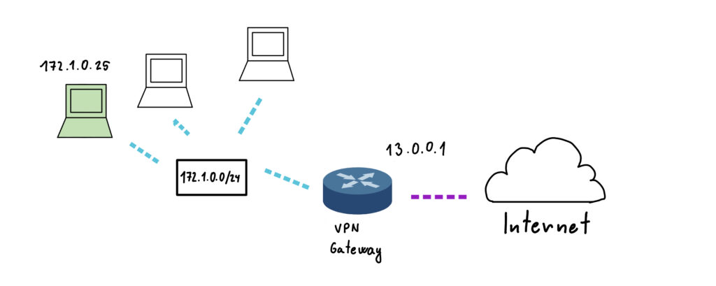 Understanding VPNs: How they work and best 3 options